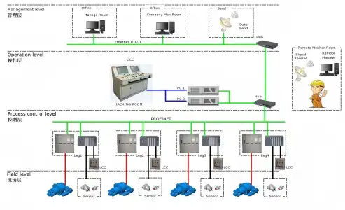 How do Jacking Control Systems minimize the risk of punch-through events?